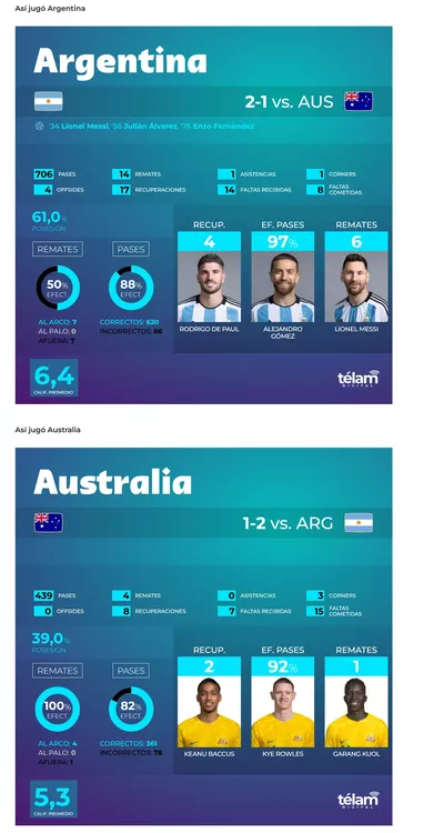 Screenshot 2022-12-03 at 20-16-14 ¡Adentro! Argentina pasó a cuartos - copia