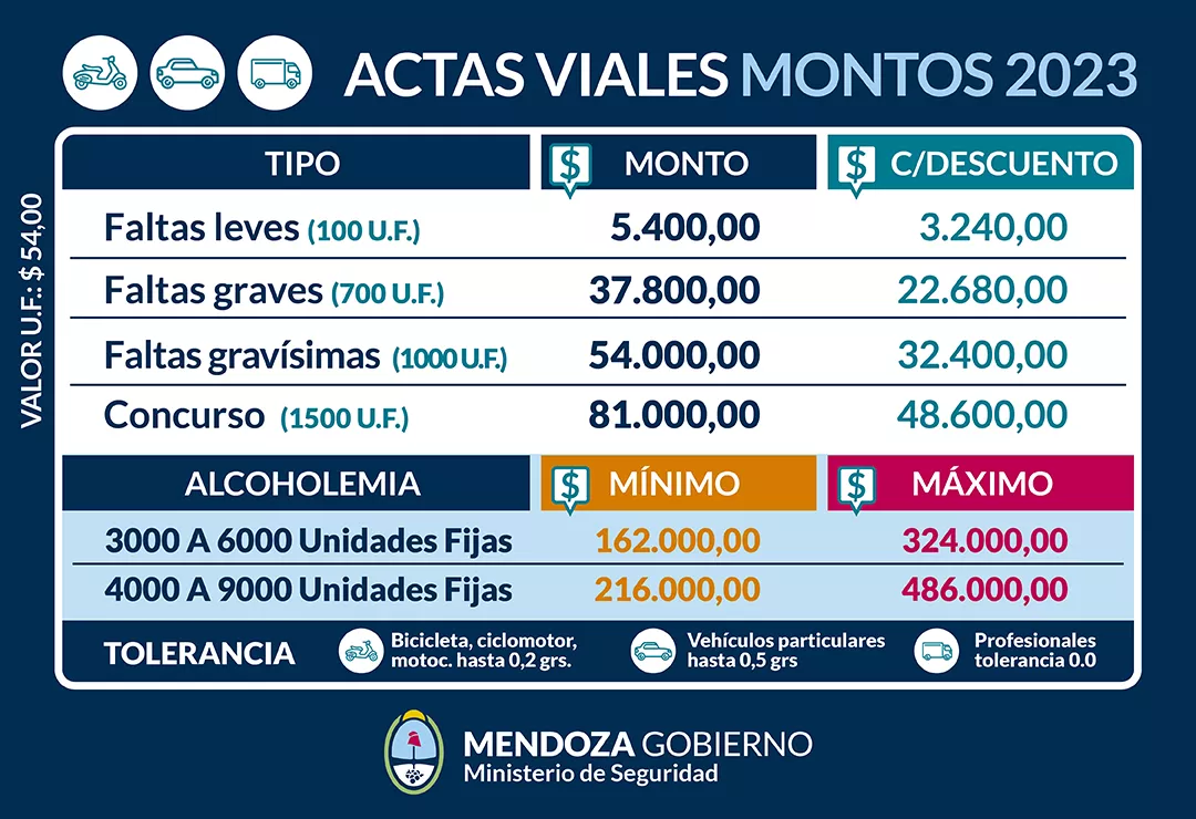 valores_multas_2023
