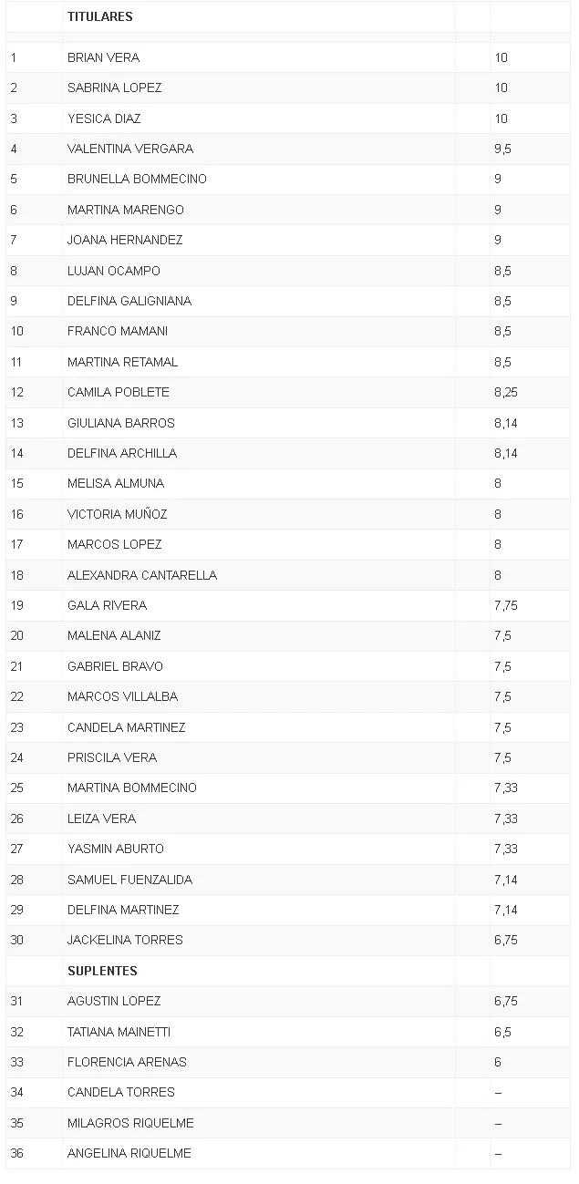 Screenshot 2021-12-22 at 12-13-47 Se definieron los artistas para la Fiesta del Trabajo y la Producción 2022