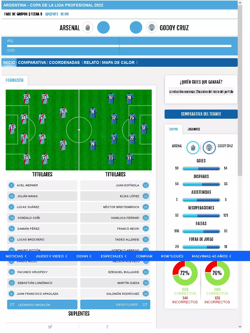 Screenshot 2022-04-08 at 13-23-15 Arsenal recibe a Godoy Cruz con el objetivo de seguir sumando