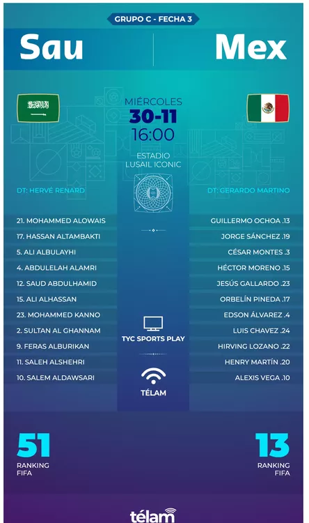 Screenshot 2022-11-30 at 19-35-46 México le ganó a Arabia Saudita pero no le alcanzó para clasificar - copia