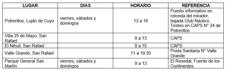 puntos-testeos-rapidos