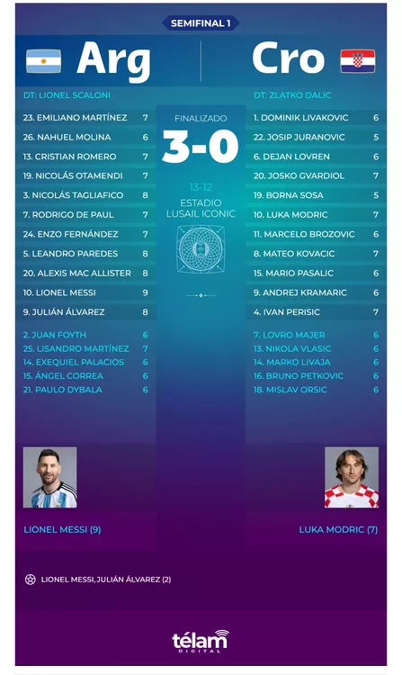 Screenshot 2022-12-13 at 18-32-13 Argentina es finalista del Mundial de Qatar - copia