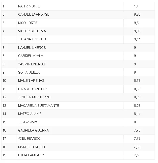 Screenshot 2021-12-22 at 12-12-40 Se definieron los artistas para la Fiesta del Trabajo y la Producción 2022