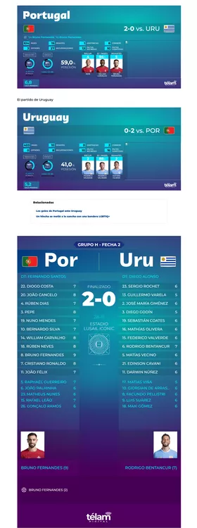 Screenshot 2022-11-28 at 22-12-03 Portugal le ganó a Uruguay y avanzó a octavos de final