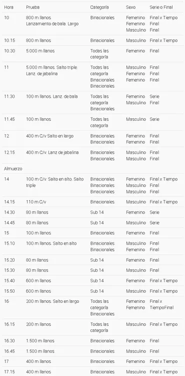Screenshot 2021-09-15 at 18-28-58 Atletismo se disputará el Segundo torneo Clasificatorio Ciudad de San Rafael Prensa Gobie[...]