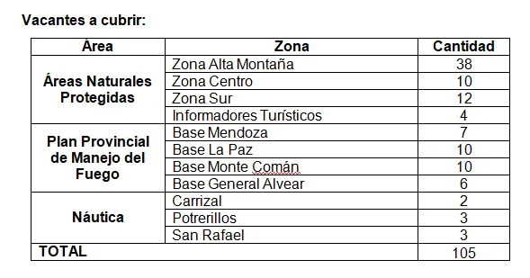 Screenshot 2024-07-31 at 13-38-02 Mendoza abre la convocatoria para personal temporario en Áreas Naturales Protegidas Plan Provincial de Manejo del Fuego y Náutica Prensa Gobierno de Mendoza