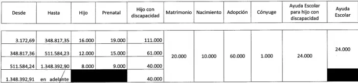 Screenshot 2024-04-25 at 13-45-23 El Gobierno dispuso un aumento en las asignaciones familiares desde abril Prensa Gobierno de Mendoza